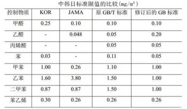 中韩标准限值比较.jpg